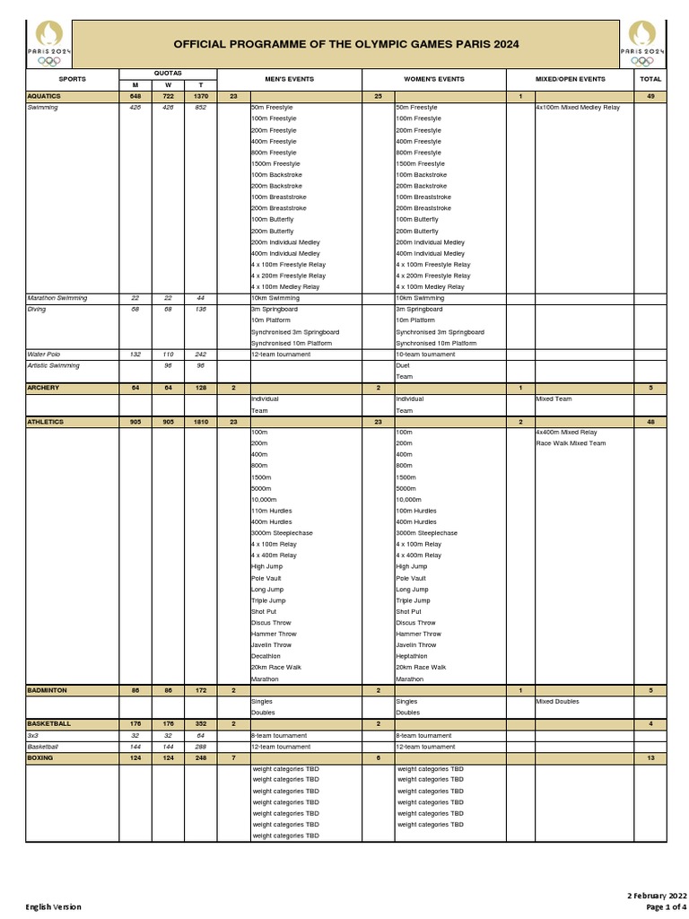 Official Programme of The Olympic Games Paris 2024: Swimming 426 426 ...