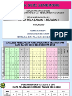 DP PPT T4 & T5 Sembrong 2019