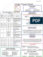 Neurology Eccles AVT Cheat Sheet