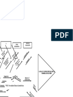 Causas y Consecuencias de La Pobreza - Diagrama de Ishikawa