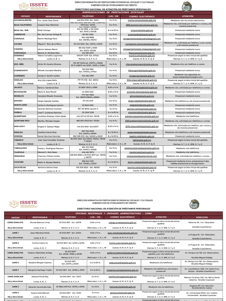 Directorio de Oficinas Estatales y Regionales - PP - SOC | PDF