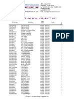 Repair and Overhaul Capability List