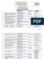 Chimie Liste Sujets Recherche 18-19