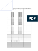 District List - Nages