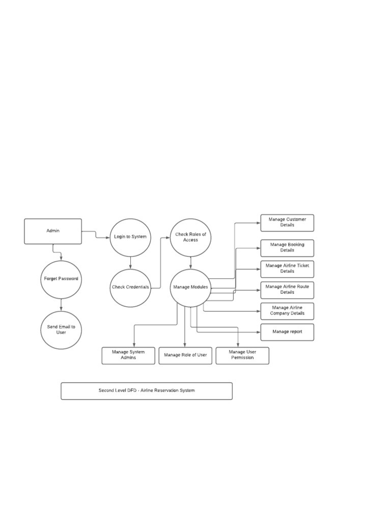 DFD Level 2 | PDF
