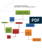 Alur Pelayanan Pasien Bumil Suspect Dan Konfirmasi Covid