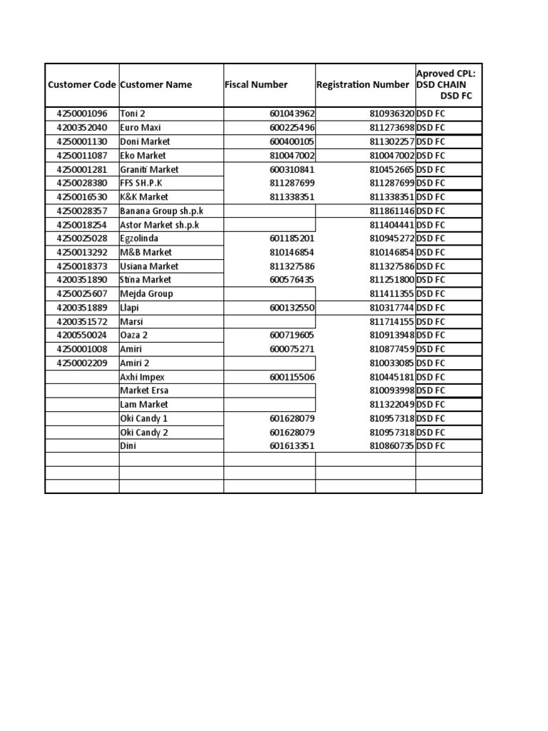 Customer Code Customer Name Fiscal Number Registration Number Aproved ...