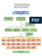 Struktur Organisasi Sma Dipo