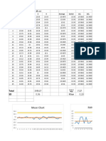 Range Chart Mean Chart: Total SD