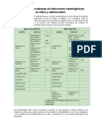 Criterios para Hospitalización Del Niño