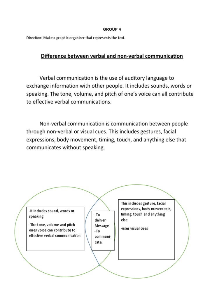 Verbal vs Non-Verbal Communication Differences | PDF