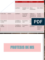 5.PROTESIS DE MS  Y TTO FT