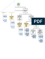 Diagramma 2 Definitivo