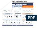 Candlestick CheatSheet Basic