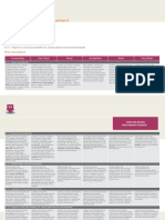 Leadership and Management: 6.1 The Effectiveness of Leadership