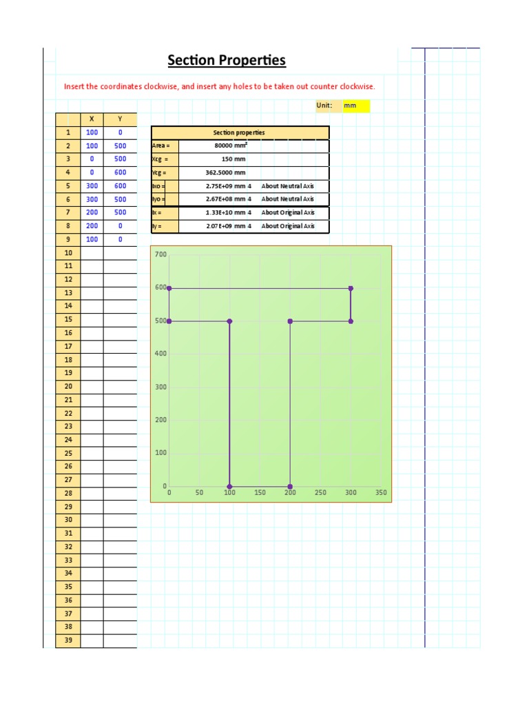 Girder Section Properties | PDF