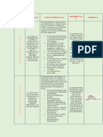 Cuadro Comparativo - Pensamientos Lineal, Creativo, Divergente, Convergente