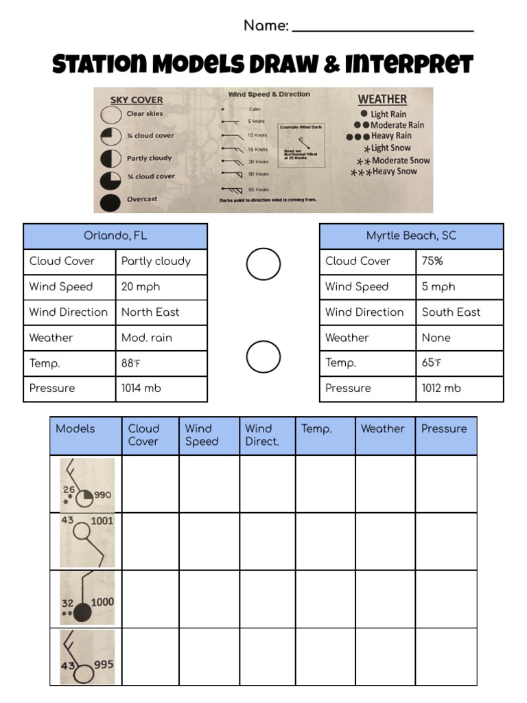 Station Models: Draw & Interpret | PDF