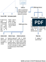 Mapa Mental Sobre El Tema de Calidad