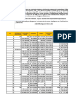 Costo promedio diario de inventario de azúcar siguiendo distribución exponencial