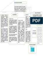 Mapa Conceptual de Geografia