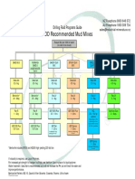 Drilling Fluid Programs Flow Chart HDD Guide