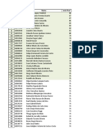 Concurso Petrobras 2022