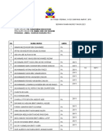 Senarai Semak Borang Pb-1