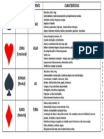 Os quatro naipes e suas características