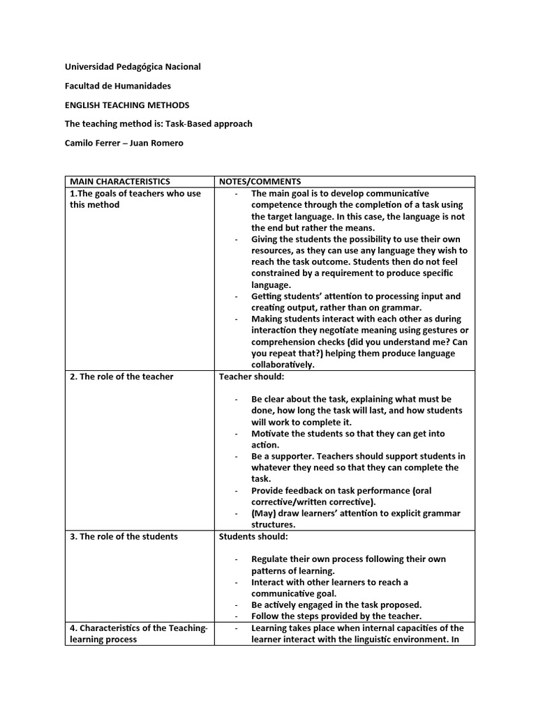 English Teaching Methods PDF Second Language Fluency