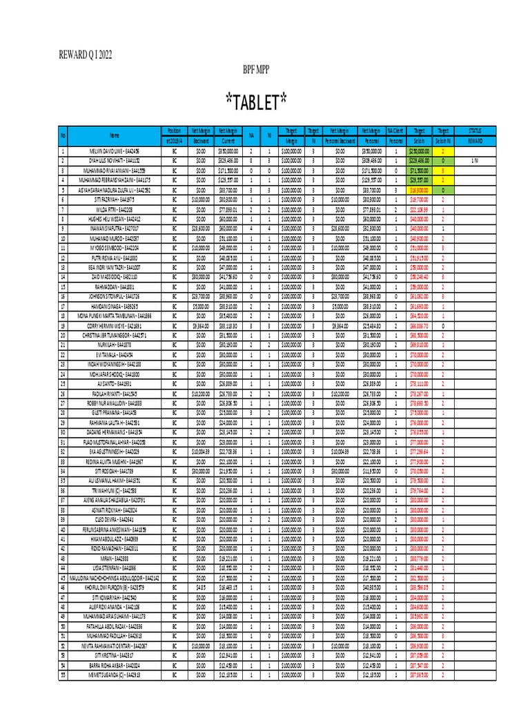 2022 Reward Net Margin Report | PDF