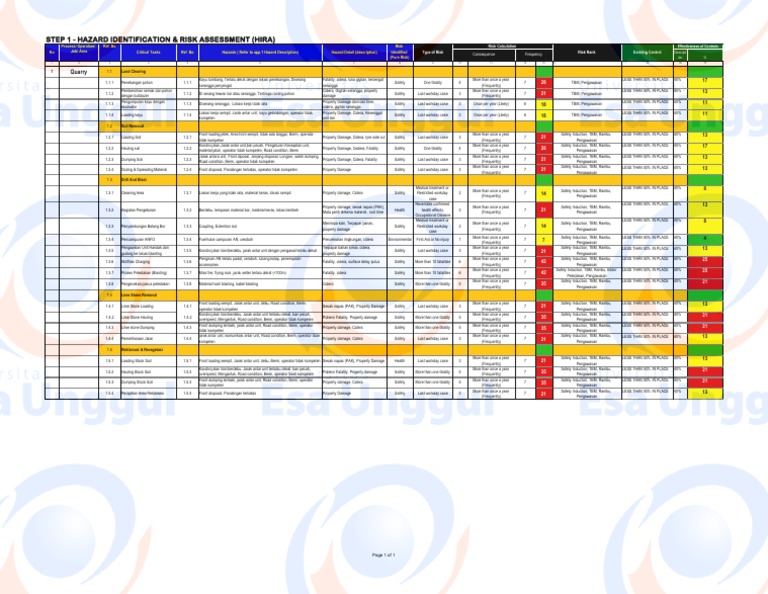 Quarry Step 1 Hazard Identification & Risk Assessment (Hira) PDF