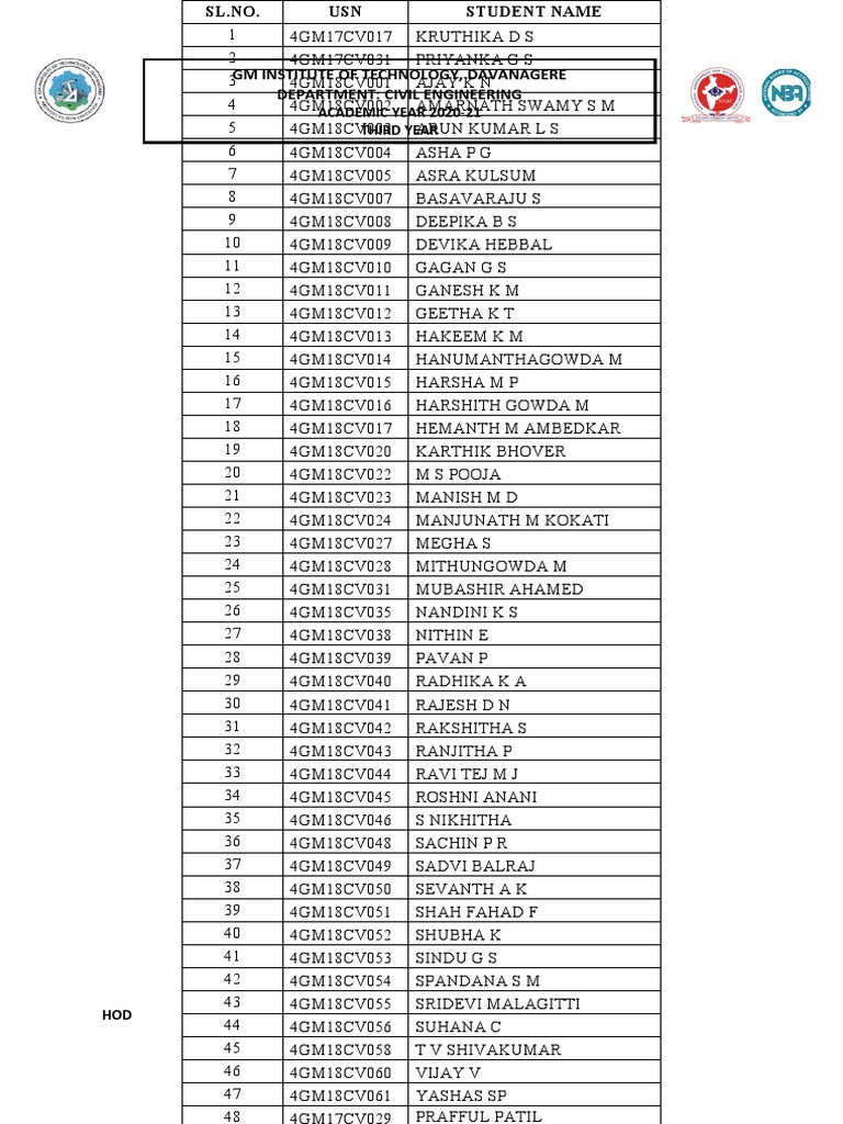 Civil Engg. Student Roster 2020-21 | PDF