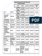 Bharati Vidyapeeth Deemed University, Pune (Exam Schedule - 2022) Post Graduate Programmes