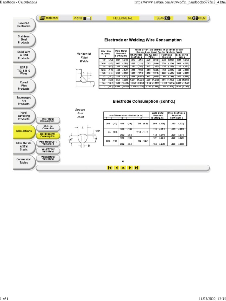 Electrode or Welding Wire Consumption Horizontal Fillet Welds PDF