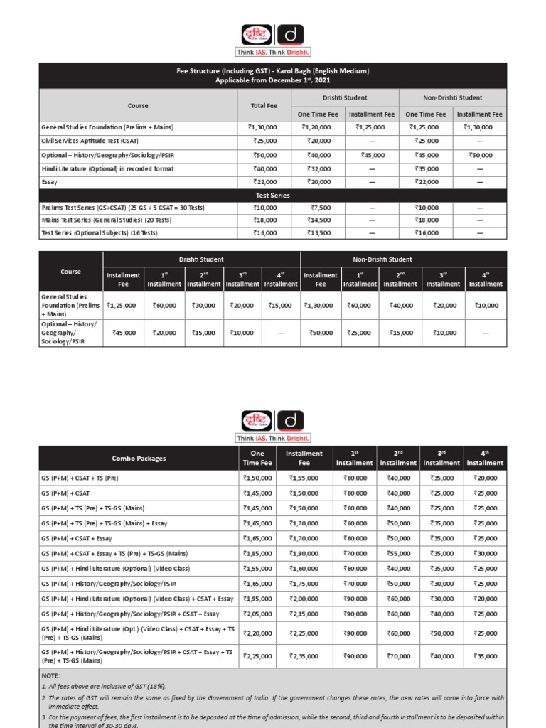 Fee Structure 1 (English Medium) For Karol Bagh 20 PDF