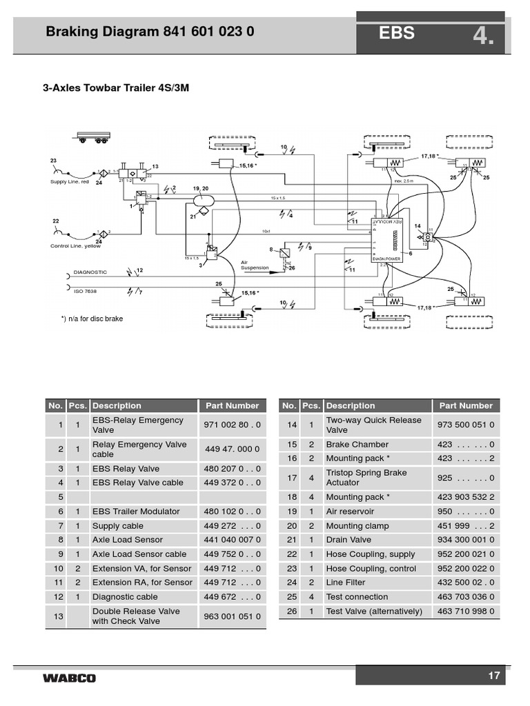 Trailer EBS Electronically Controlled Braking System in Trailers 3AXLE