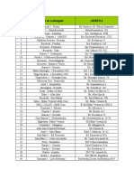 Lista Locatii 2022