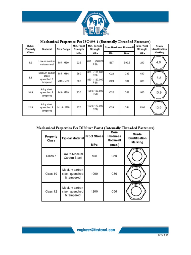 Mechanical Properties and Grade Identification of Metric Threaded Fasteners Based on ISO and DIN