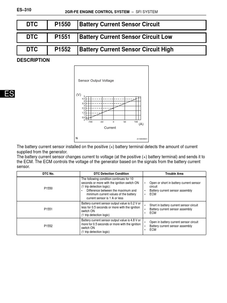 DTC P1550 Battery Current Sensor Circuit DTC P1551 Battery Current