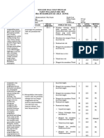 Format Kisi-Kisi Soal Us 2122