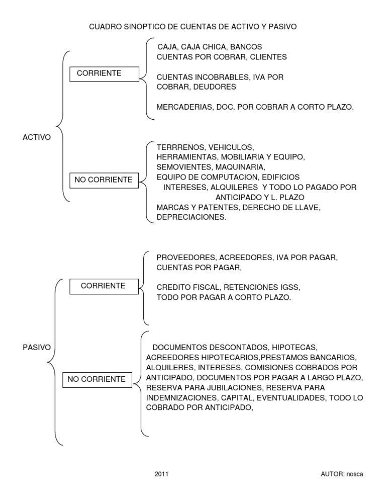 credito fiscal definicion pdf