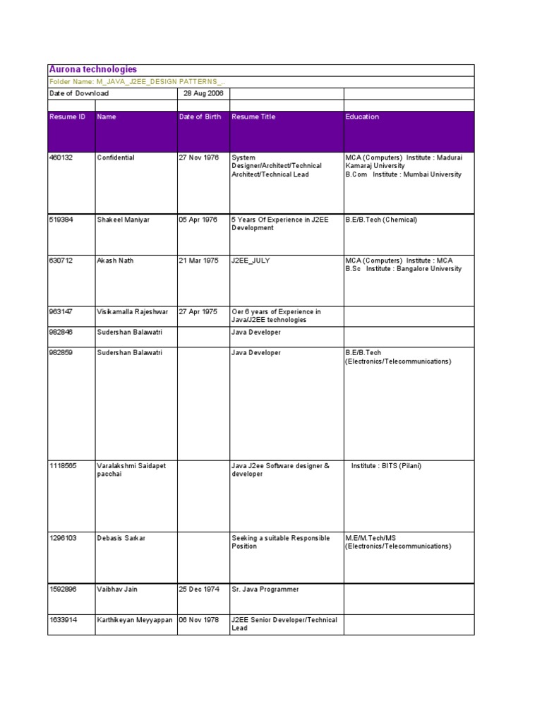 Java J2EE Professionals Directory | PDF | Software Development ...