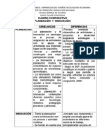 CUADRO COMPARATIVO. Planeación e Innovación