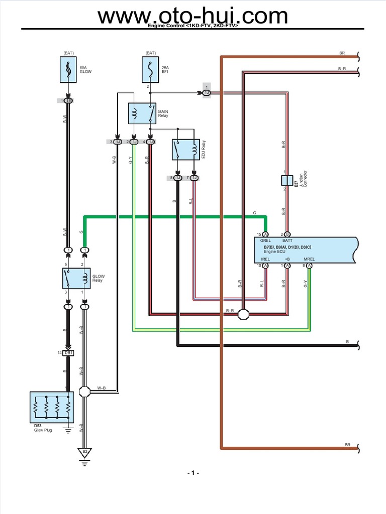 Dokumen Tips 55995949 Wiring Diagram Ecu 2kd FTV PDF