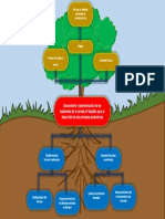 Arbol Problemas 1