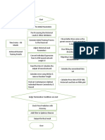 Flowchart On ESN