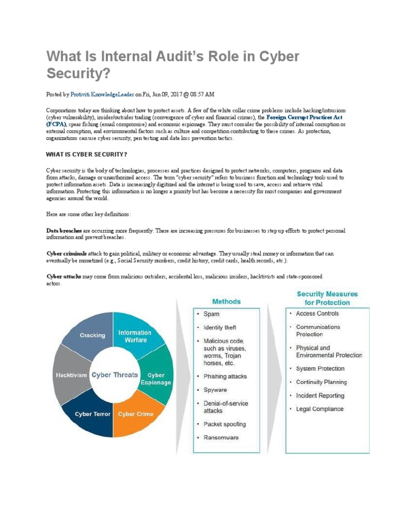 Internal Audit in Cyber Security Roles | PDF | Computer Security | Security