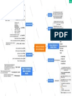 Investigación de Mercados