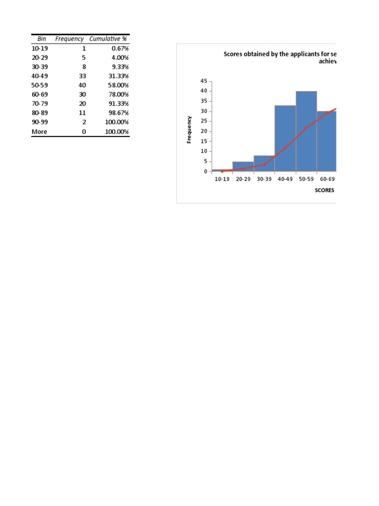 Cohog Histogram Pdf – python – VJTUMA